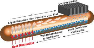 Melancolía pesado gancho Heat Pipes - silram